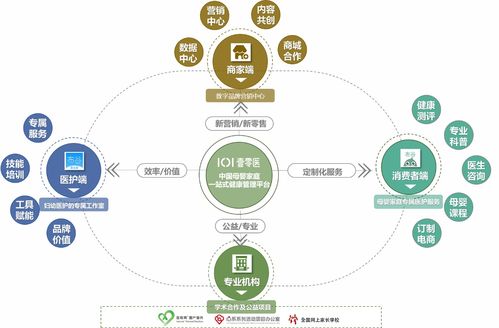 打造母嬰家庭專屬醫護集團服務模式，壹零醫獲領投數千萬A輪融資
